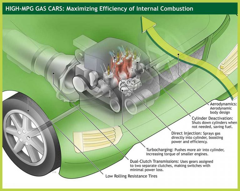 Ethanol Production Process Leanne Kroll