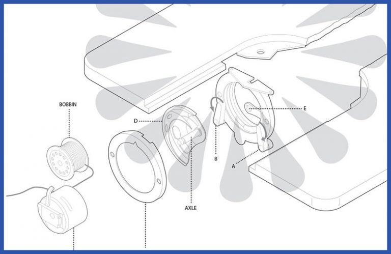 Sewing Machine Exploded View | Leanne Kroll
