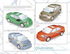 Vehicular Comparisons