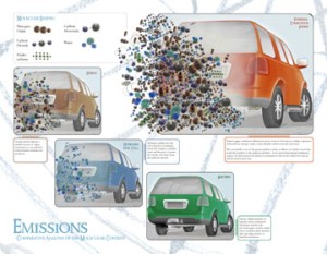 Molecular Comparison