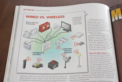 Wired vs. Wireless