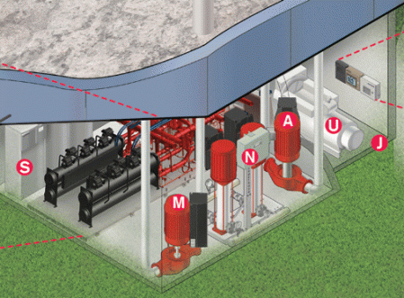 Mechanical Room Zoom-in