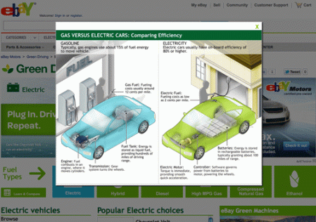 Gas Versus Electric Cars