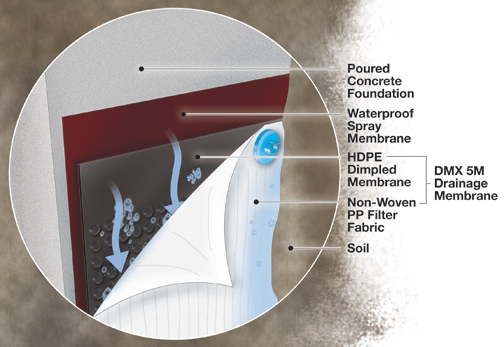 DMX_M5 Drainage Membrane_Zoom-in