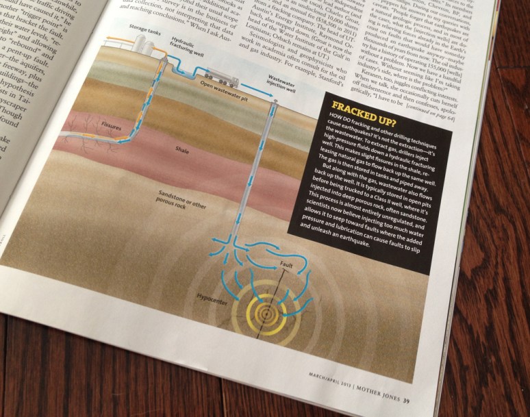 Fracking Illustration