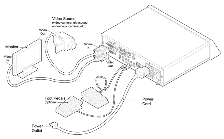 MediCapture USB300 Typical Connections