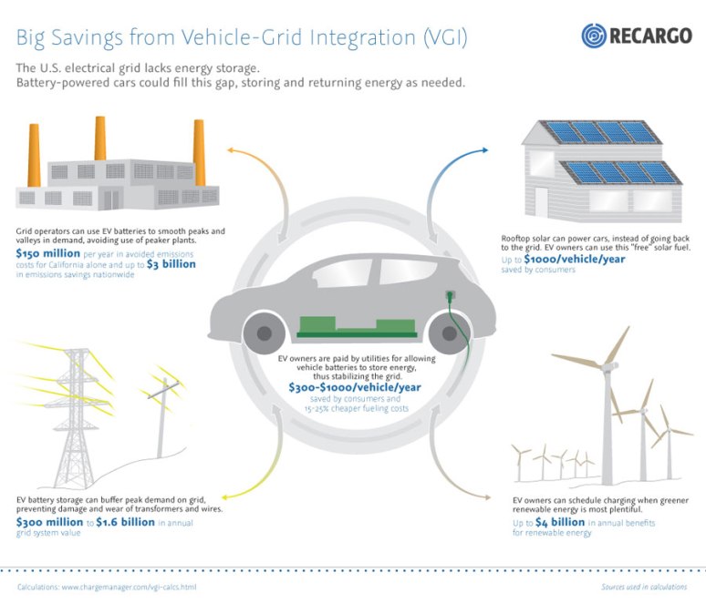 Recargo_VGI-Savings_Infographic