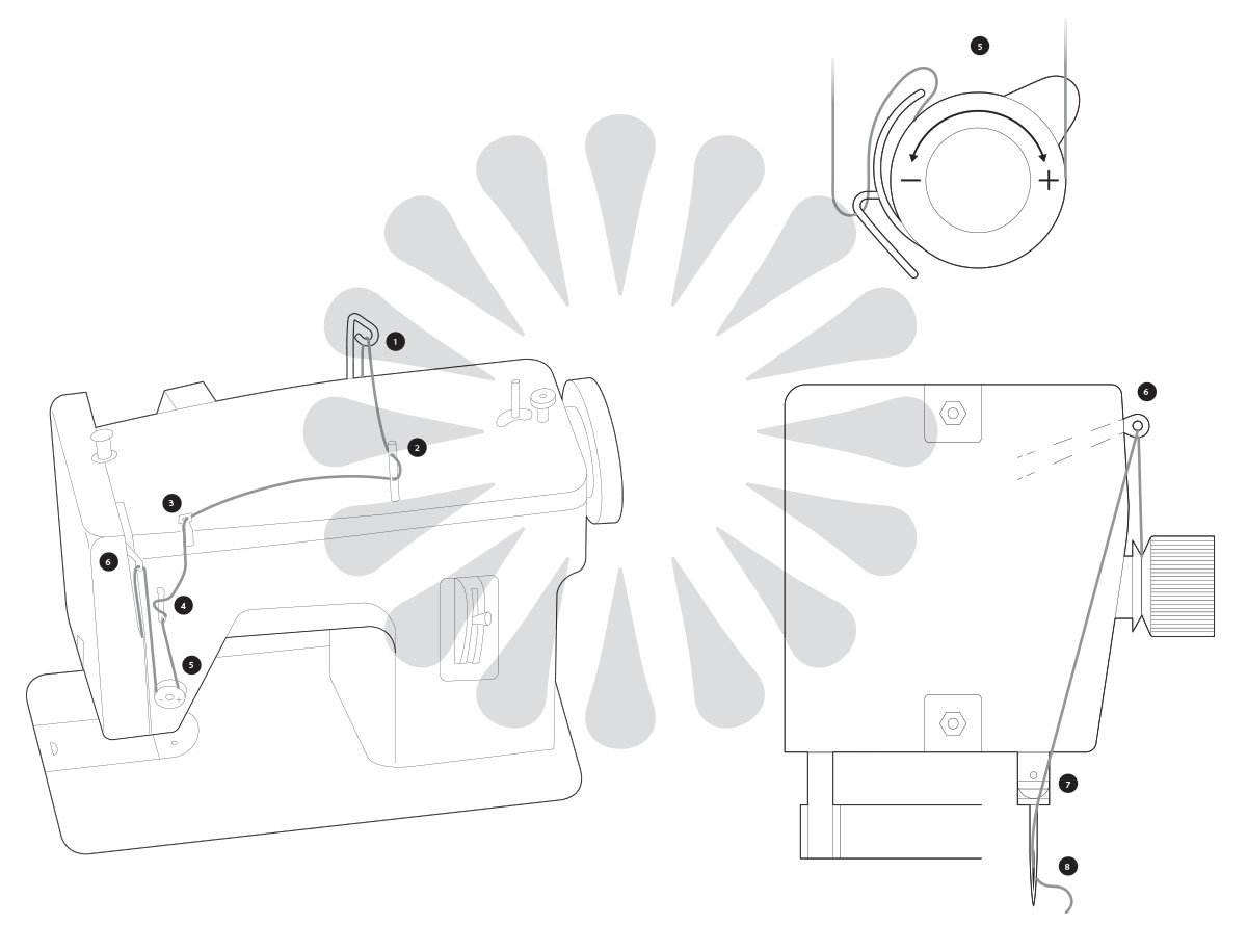 How to Thread a Needle of a Sewing Machine